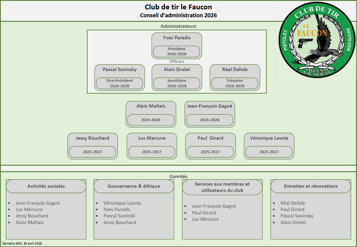 Conseil d'administration 2026